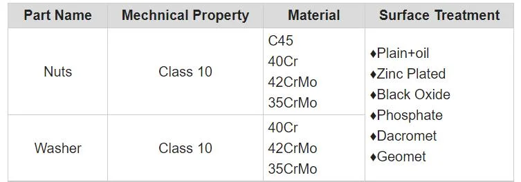 Specialized Manufacturer DIN74361A Truck Hub Nut Class10 Wheel Nuts for Truck Auto Part Oiled with Mobile Washer at Factory Price