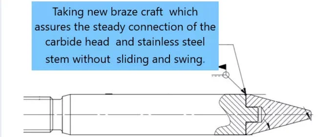 Flow Control Choke Valve Stem and Seat According to Drawings ISO Compliant